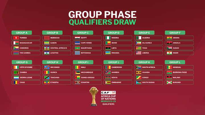 Coupe d'Afrique des Nations Maroc 2025 : Le Mena National du Niger prêt ...